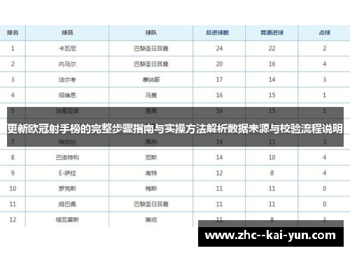 更新欧冠射手榜的完整步骤指南与实操方法解析数据来源与校验流程说明