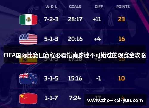 FIFA国际比赛日赛程必看指南球迷不可错过的观赛全攻略