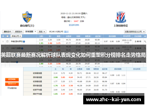 英超联赛最新赛况解析球队表现变化如何重塑积分榜排名走势格局