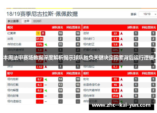 本周法甲赛场数据深度解析揭示球队胜负关键决定因素背后运行逻辑